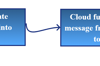 Load files into Bigquery with Pubsub in Cloud function