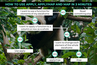 How to use apply, applymap and map in 3 Minutes
