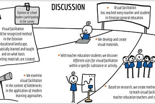 My research about Visual facilitation in Education