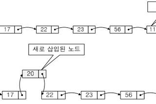 우선순위 큐(priority queue)