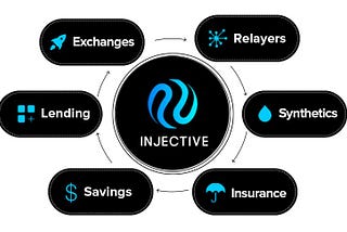 Rebranding of the Injective Protocol and the future of the project.