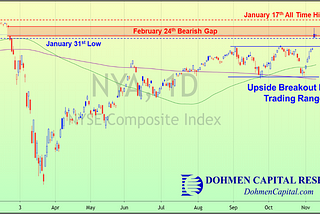 Will the Rally End in a January Bull Trap?