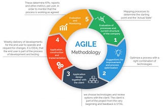 Agile, An Answer For Everchanging Industry