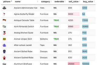 Top R Packages for Beautiful Table Visualization