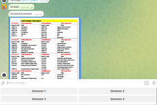 All Notes Of Bachelor in Civil Engineering In One Place
