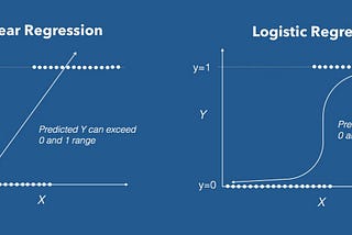 Navigating Binary Worlds: Unveiling the Power of Logistic Regression