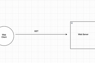 How SSL works ?