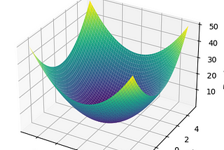 Q-Intro: Optimizing Functions