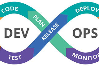 Robert Risch — Automate Security Testing in CI/CD Pipelines