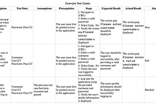 How to Write a Test Case: A Beginner’s Guide with Examples