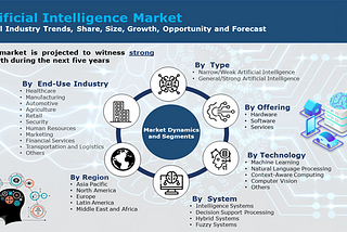 ARTIFICIAL INTELLIGENCE LANDSCAPE