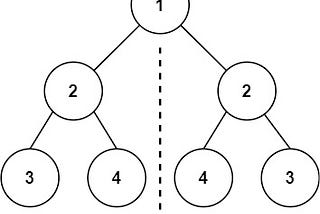 Symmetric Tree — LeetCode 101 (Easy)