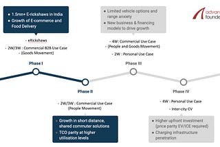 Is India Ready for Electrification of 2Ws for Last Mile Deliveries?