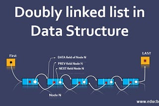 Find Pair With A Given Sum In A Sorted Doubly Linked List