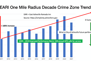 Grant Millin request for 20 years of Asheville crime data