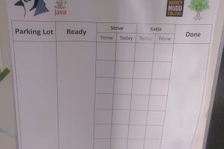Project Management for Summer Research