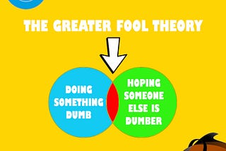 The Greater Fool Theory