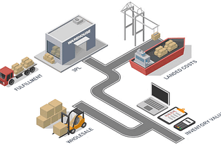 The Key Strategies to Reduce Warehousing and Supply Chain Cost