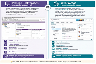 PART 2: Installing Protégé Desktop and Finding Your Way Around