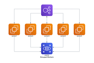 Introducing Diagrams: Diagram as Code