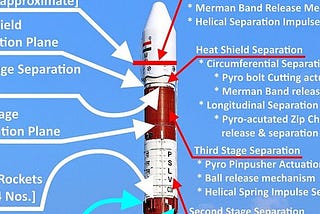 How India managed to send 104 satellites into orbit in one flight