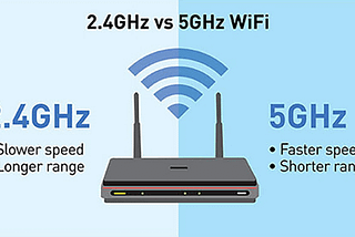 5 GHz vs 2.4 GHz wireless frequencies