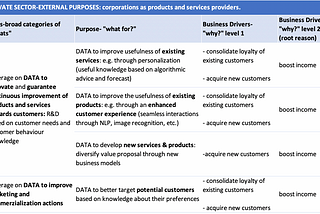 Public sector digital transformation-what can data be used for?