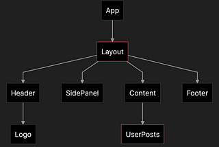 How to Create Global State in React without Redux (TypeScript)