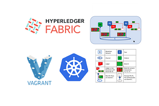 Spring Boot Fullstack Blockchain Application With Hyperledger Fabric running on Kubernetes (Part 6)