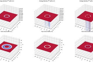 Modeling Warp Fields: A Deep Dive into the Mathematics and Science Behind Warp Drive Simulations