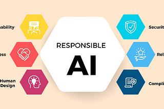 Responsible AI: Navigating Ethical and Practical Applications in Technology