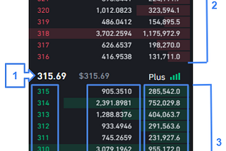 Here is an example of the Binance order book