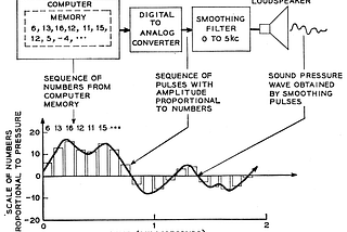 Some Thoughts on Audio Data Types