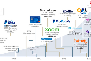 Why Paypal’s Proposed Acquisition of Pinterest is a Genius Move