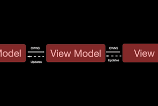 MVVM in iOS