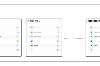 Understanding Buddy for CI/CD