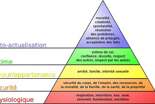 Les libraires ne connaissent pas la pyramide de Maslow