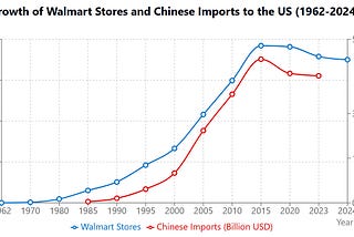 Who Benefits From Trump’s Tariffs