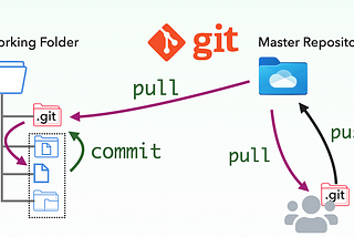 Intermediate Git & GitHub