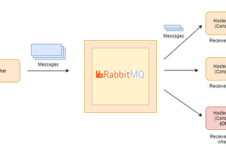 RabbitMQ with ASP.NET Core — Microservice Communication with MassTransit