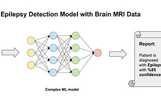 How Explainable Artificial Intelligence (XAI) Can Help Us Trust AI