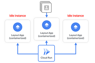 3 Ways to Optimize Cloud Run Response Times