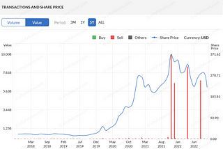 Use Real Time Insider Transactions Activity to Decipher Markets Better