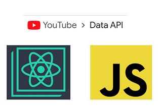 Youtube Data API with Javascript and Create React App