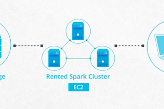 Setting up Spark Clusters with AWS