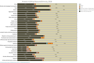 Aboriginal and Maori crime and prisoner rates charts
