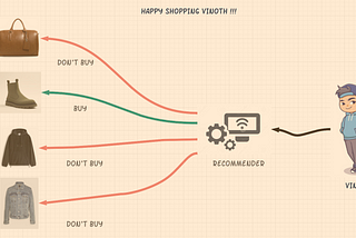 Optimizing Cloud Cost Efficiency: CrazyMart’s Journey with Google Cloud Recommender