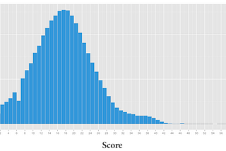 Analysing 4 million sums done on Speedsums