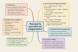 💰 Pourquoi la pauvreté est programmée : une lecture marxiste toujours d’actualité