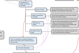 Notes on Scholastic Metaphysics (1)